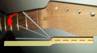 otwor_truss-rod.jpg
