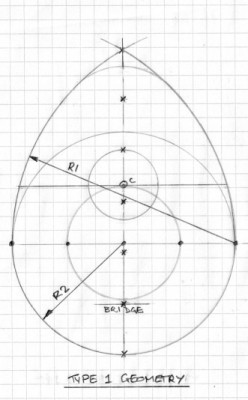 proporcje